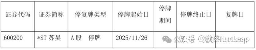 江苏吴中退市背后,审计“看门人”该担何责?