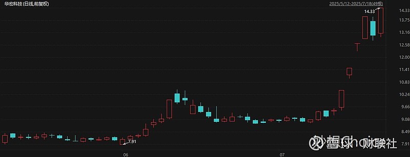 32家公司预告2025年业绩 26家预增