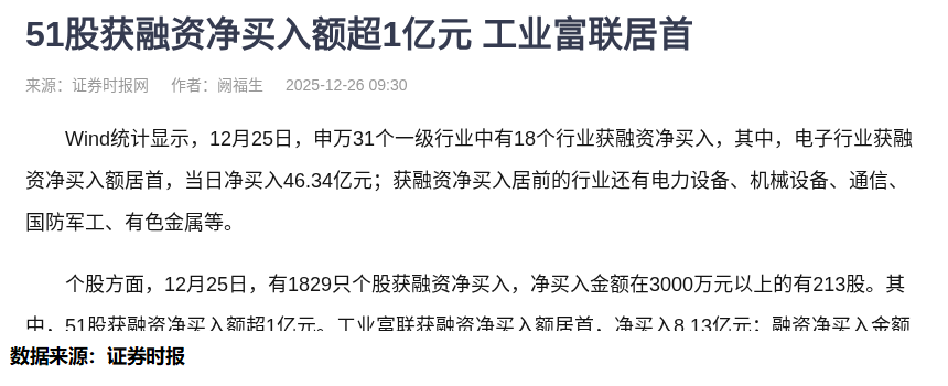 12月30日汽车、机械设备、电子等行业融资净买入额居前