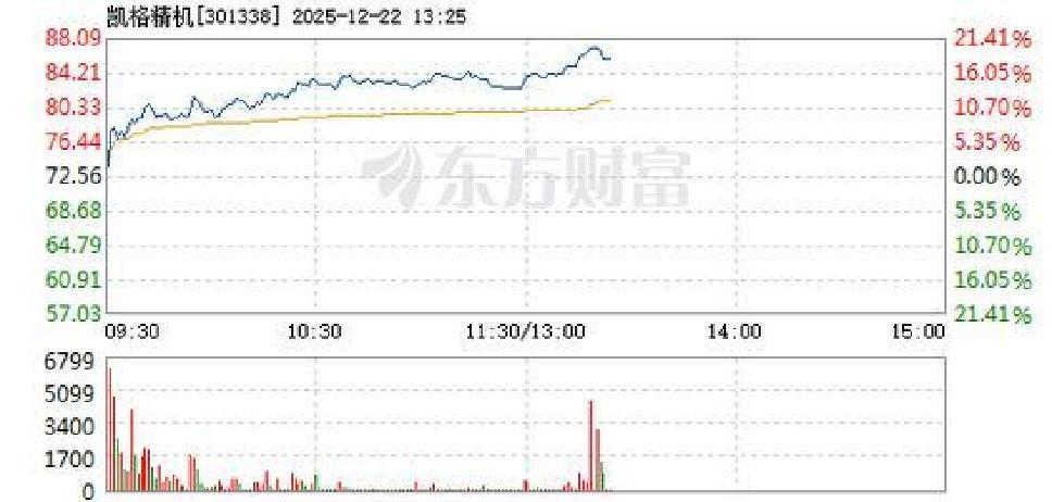 凯格精机：产品销往五十多个国家和地区