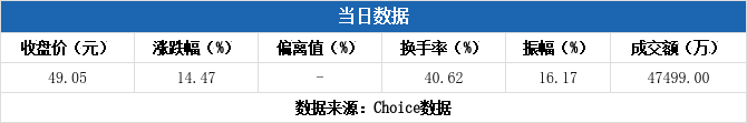 太力科技12月31日龙虎榜数据