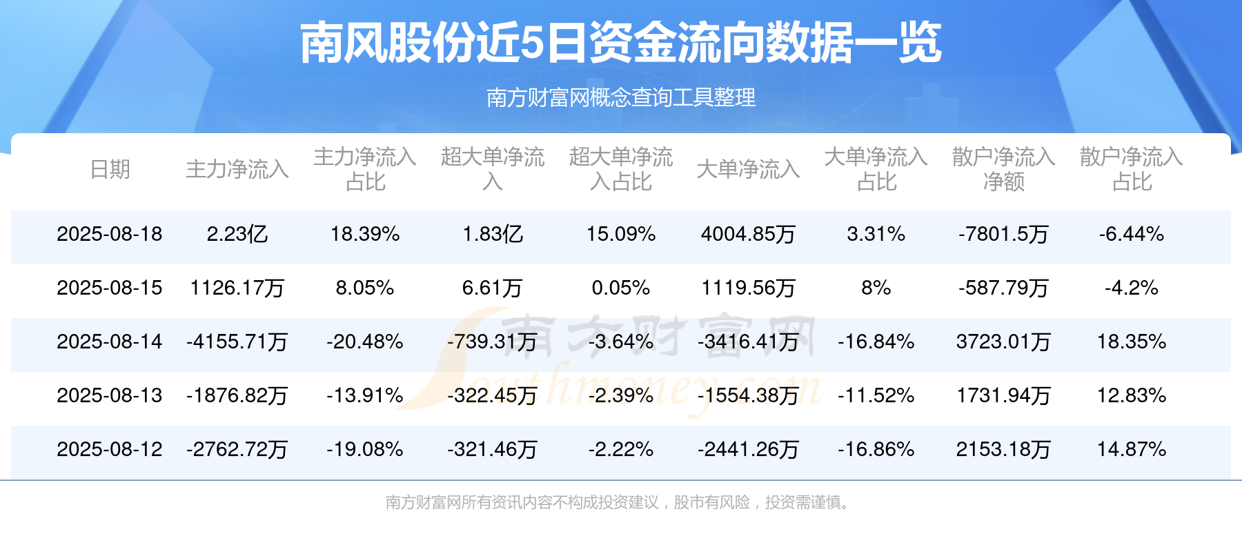 72.46亿元资金今日流出电力设备股