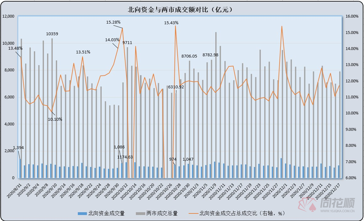 工行蝉联2025年银行股“股王”,20只个股年内创新高