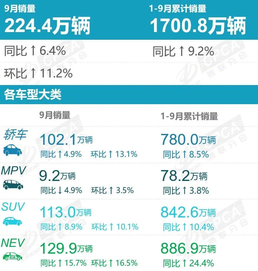 乘联分会：12月1―28日全国乘用车市场零售192.8万辆，同比下降17%