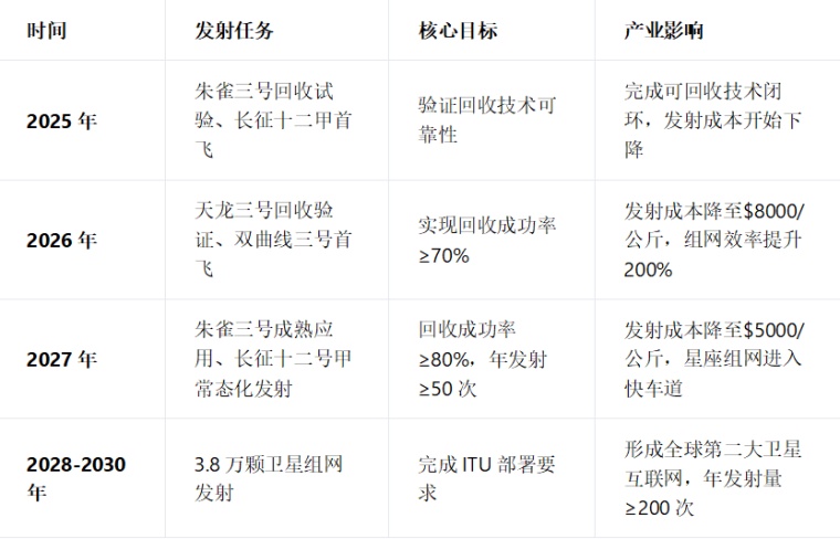 联创超导首个商业航天订单成功验收