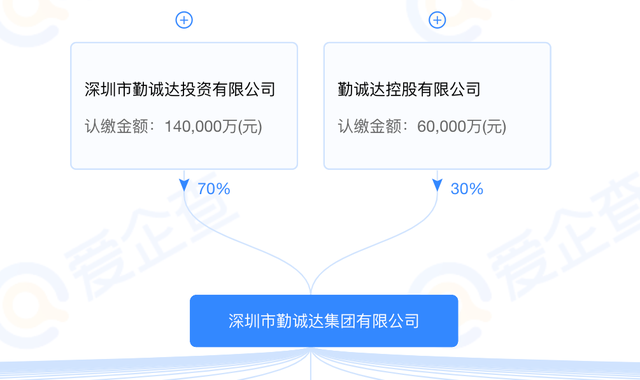 亿晶光电被追讨1.4亿投资款,根源在哪儿?