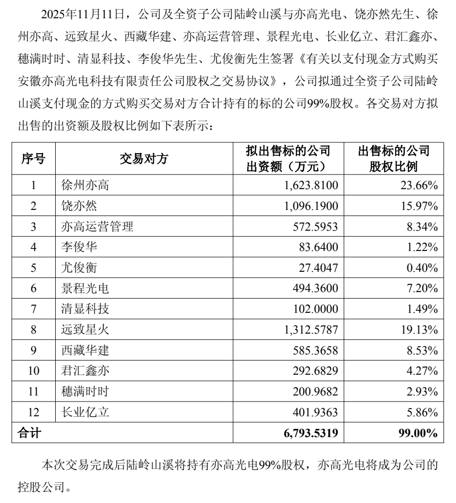 并购贷款新规落地：首设参股型并购贷款，控制型贷款期限比例放宽