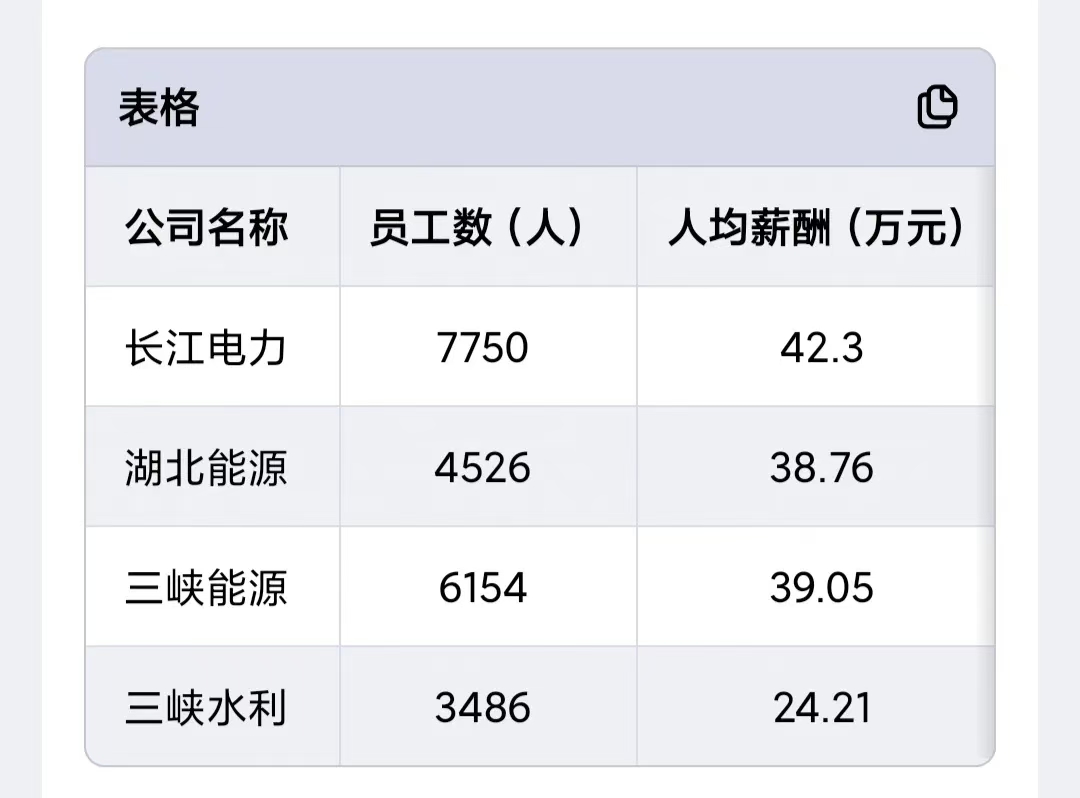 两部门：到2030年“西电东送”规模超过4.2亿千瓦，新增省间电力互济能力4000万千瓦左右