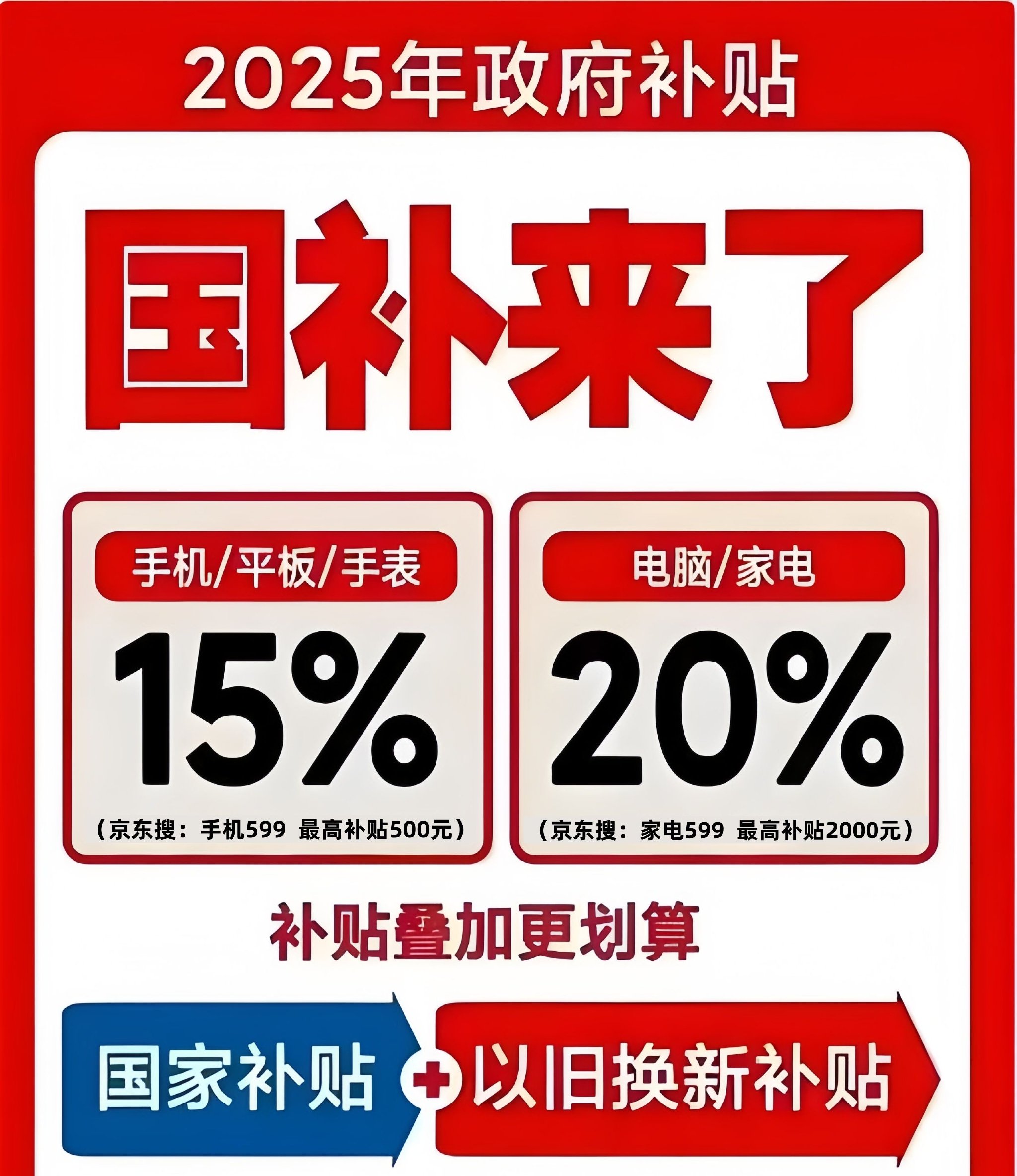 商务部等：做好2026年家电以旧换新、数码和智能产品购新补贴工作