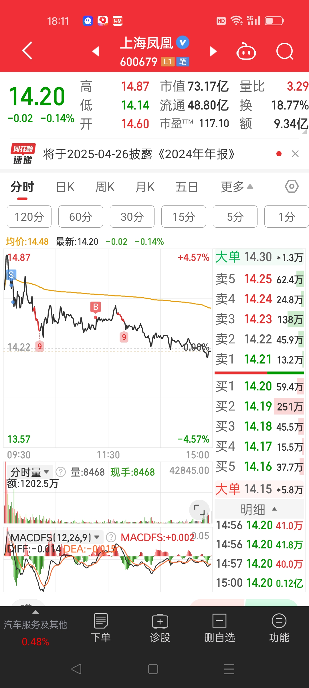 快手-W(01024.HK)连续11日回购，累计回购1027.27万股