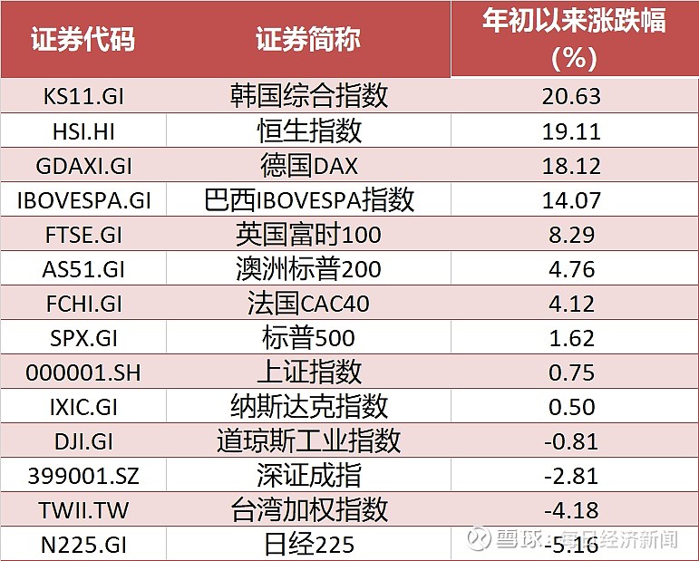 上纬新材成为2025年A股涨幅榜冠军
