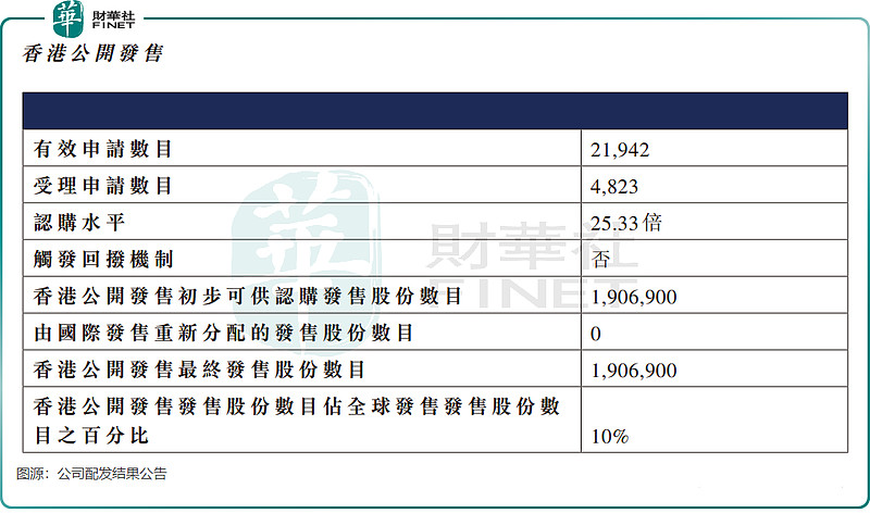 10家基石投资者认购占比45.28% 豪威集团启动港股IPO招股