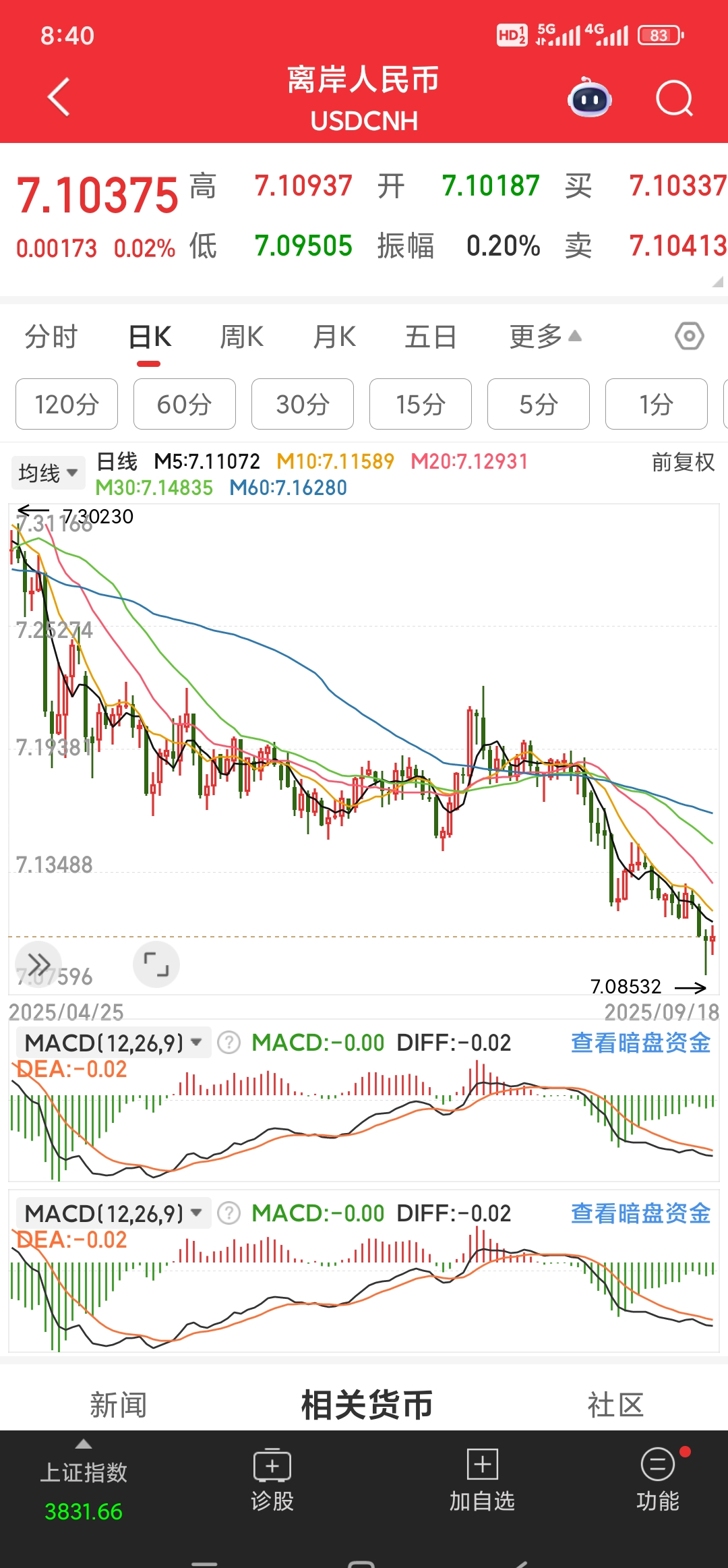 壁仞科技：H股发售价每股19.6港元 所得款项净额约53.75亿港元