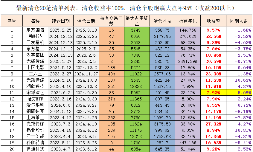 63.36亿主力资金净流入,快手概念涨2.49%