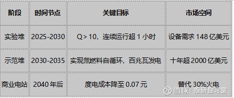 中国“人造太阳”找到突破密度极限方法