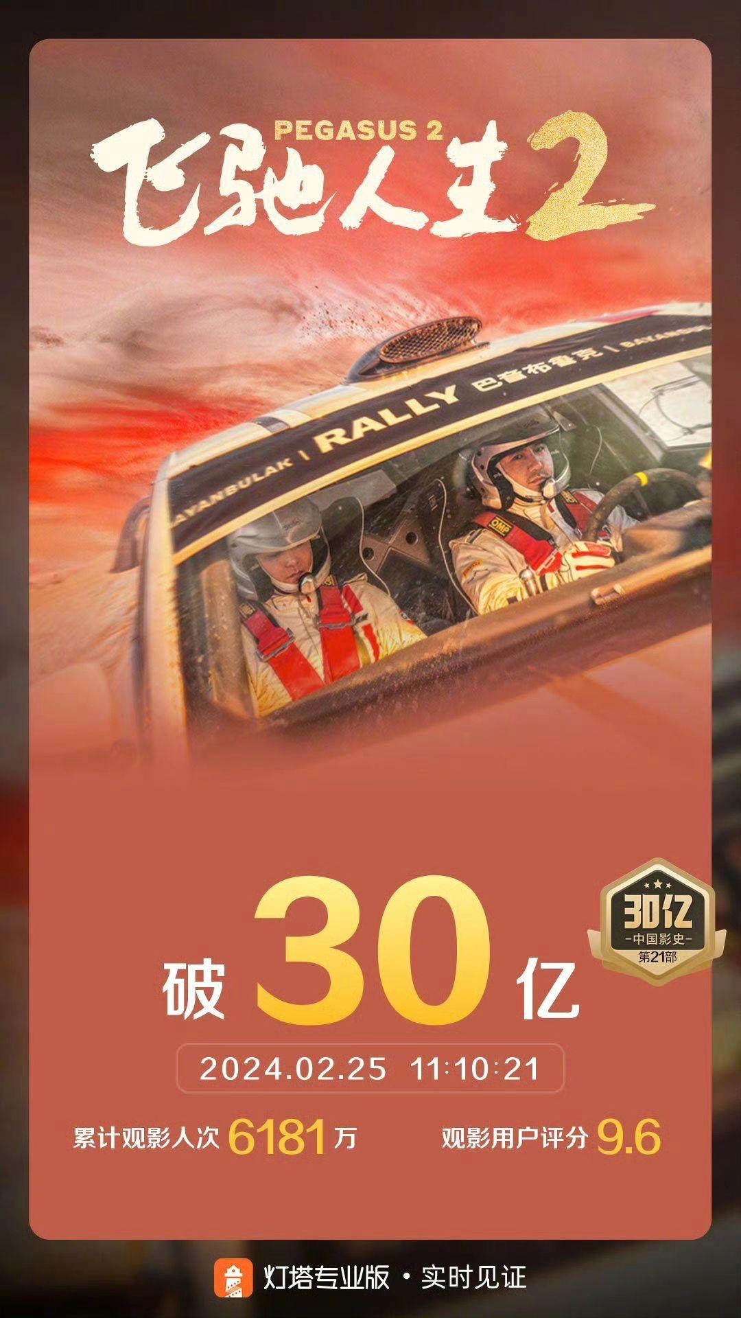 2026元旦档总票房破3亿元