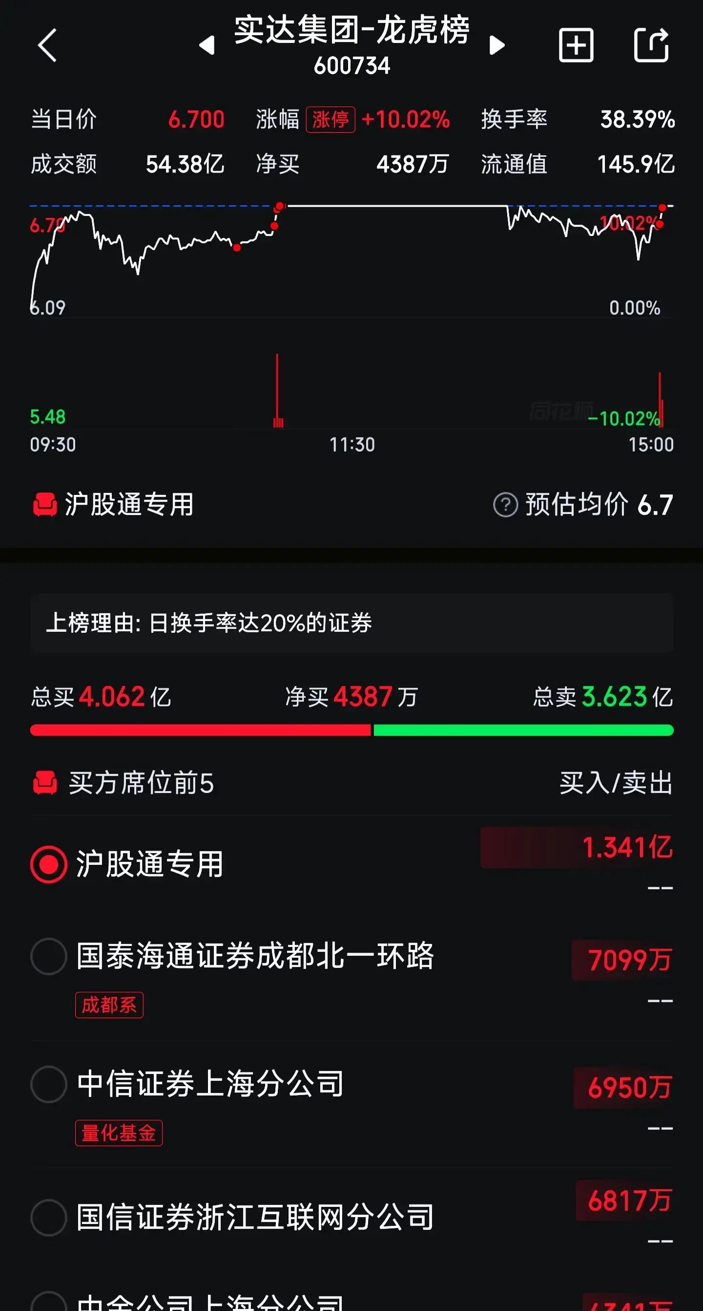 揭秘涨停 | 商业航天板块再迎涨停潮!