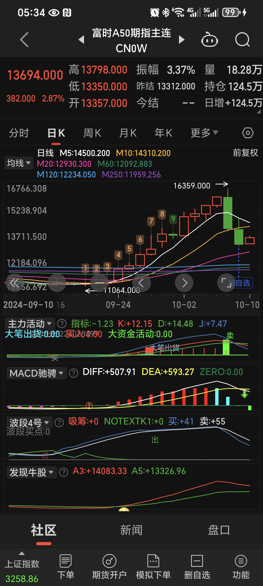 南方基金:预计2026年A股和港股会呈现震荡运行、中枢缓步抬升的特征