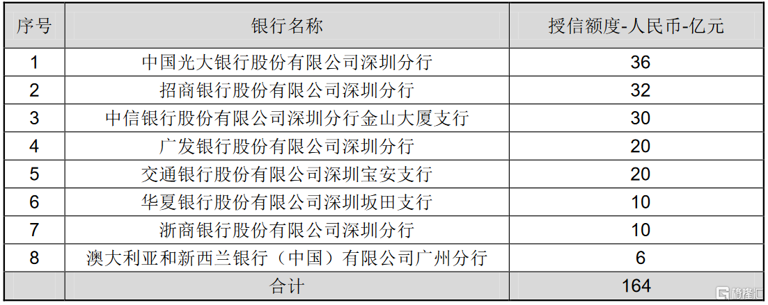 立讯精密(002475.SZ)：取得金融机构股票回购专项贷款承诺函