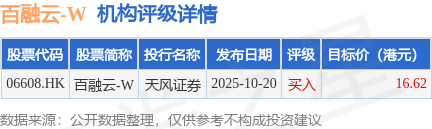 日科化学：总计回购约530万股