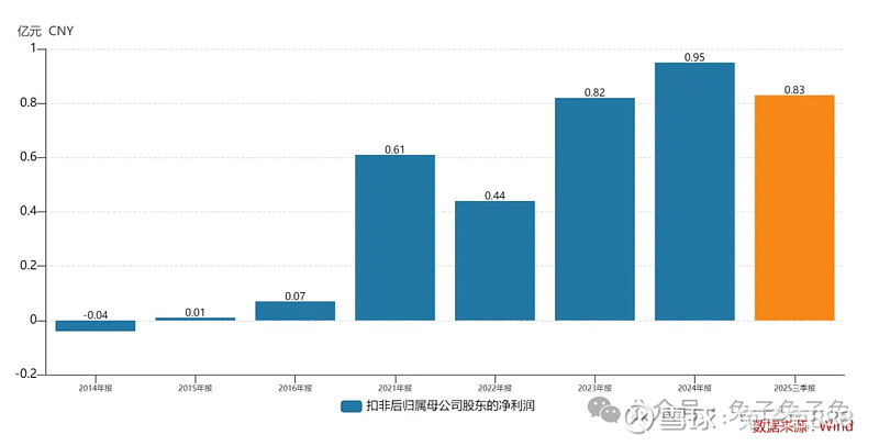 航天科工火箭控制权正式挂牌 公司整体估值112亿元