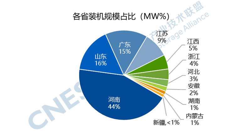 中瓷电子最新股东户数环比下降7.00%