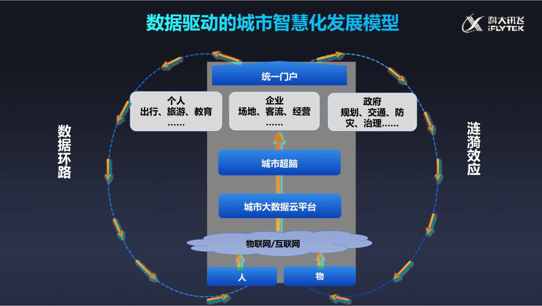 北京发布人工智能创新高地建设行动计划