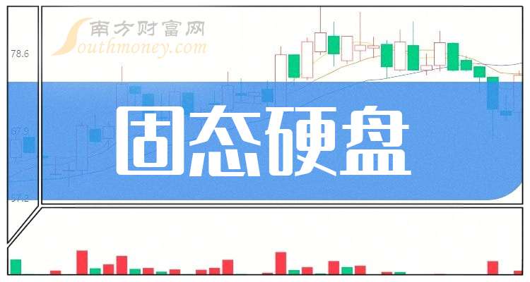易华录：截至2025年12月31日股东户数为67945户
