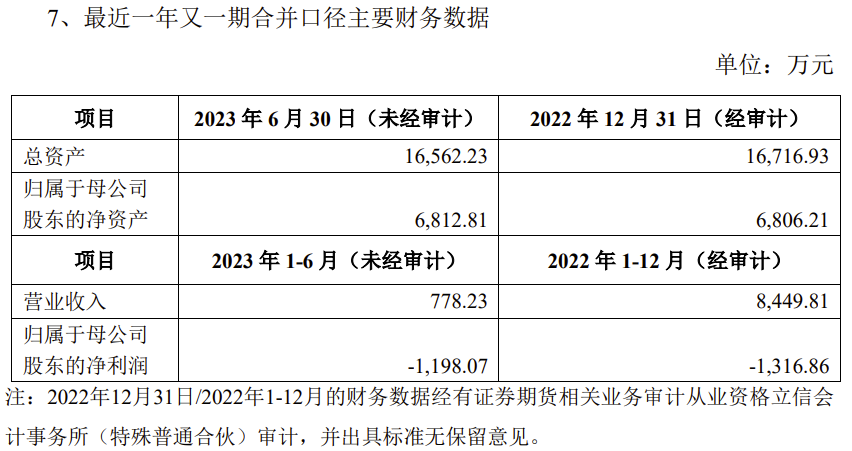 中持股份：芯长征将成为公司控股股东