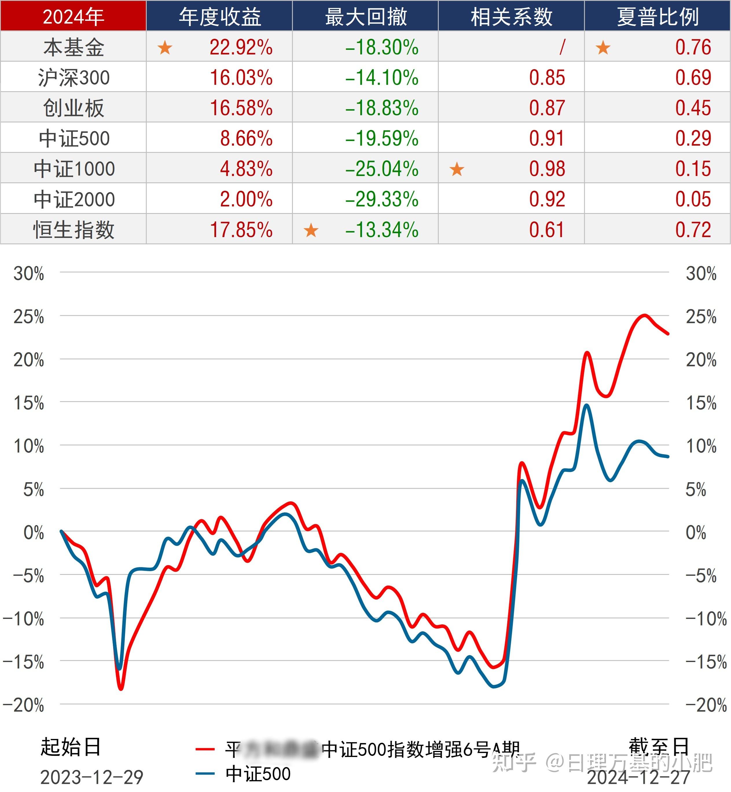 中证A50指数ETF今日合计成交额9.01亿元，环比增加46.78%