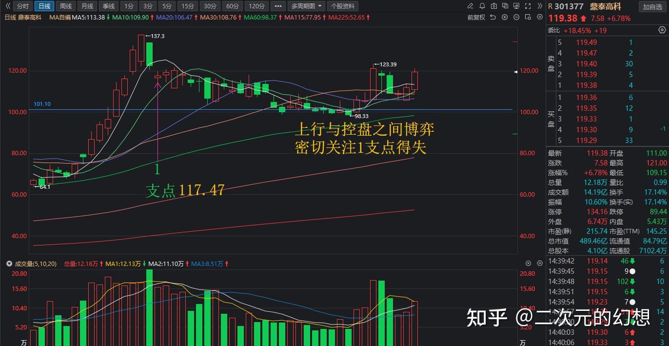 鼎泰高科：2025年净利润同比预增80.72%―102.76%