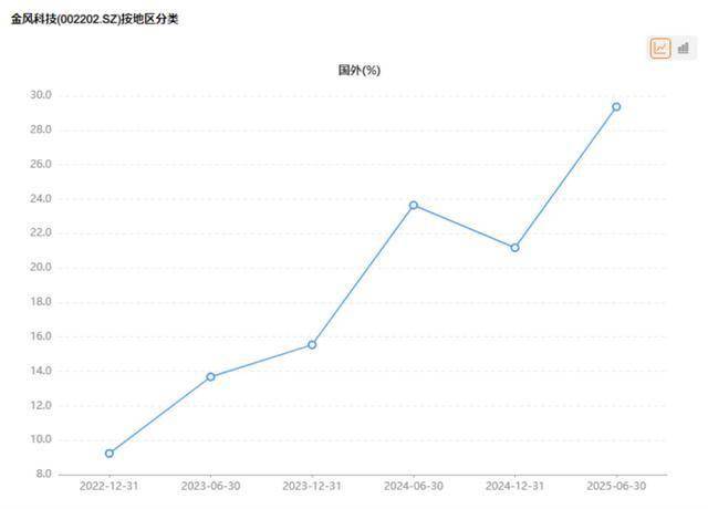 金风科技:2024年研发费用为2,476,967,921.52元