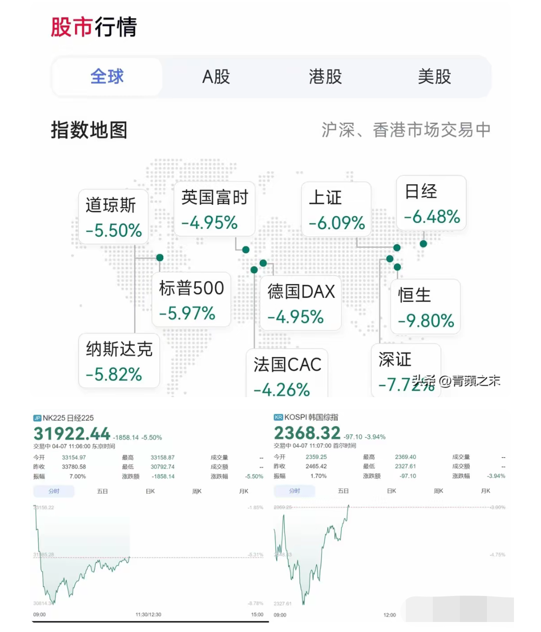 日经225指数收涨1.32%
