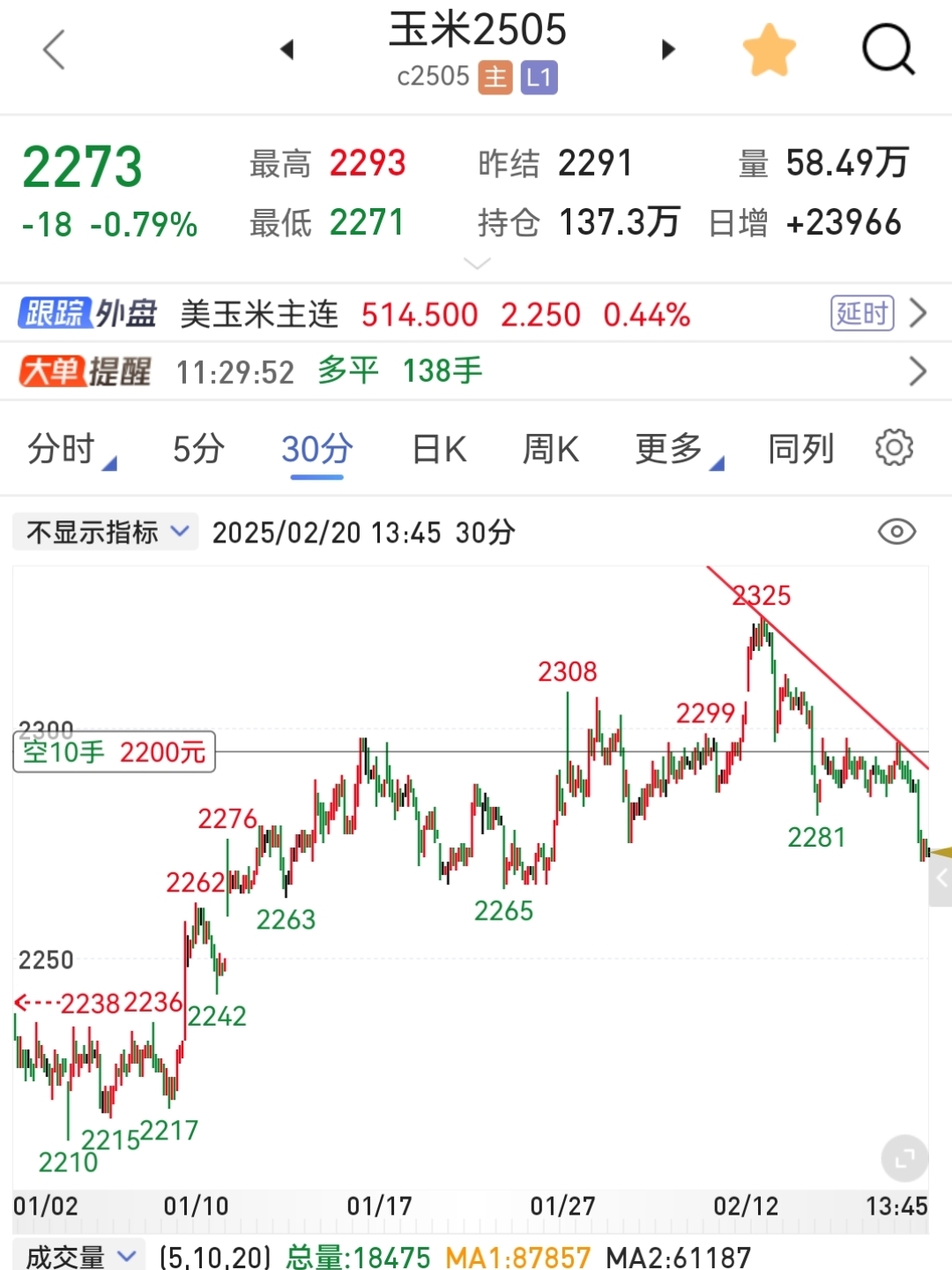 日经225指数收涨1.32%