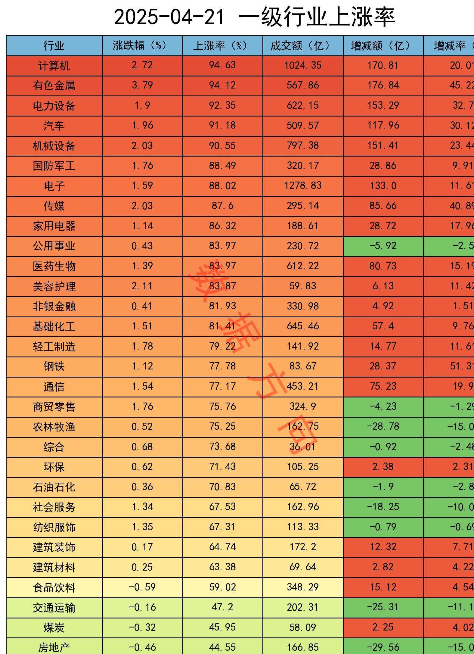 中证港股通50指数ETF今日合计成交额3.91亿元,环比增加42.26%