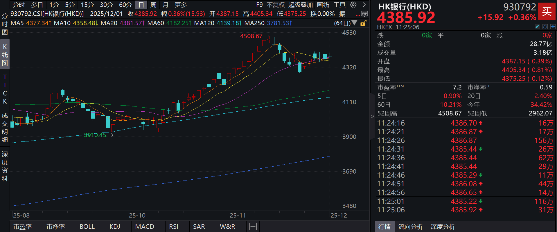 3月末银行扎堆晒“成绩单” 2026机构仍看好银行板块