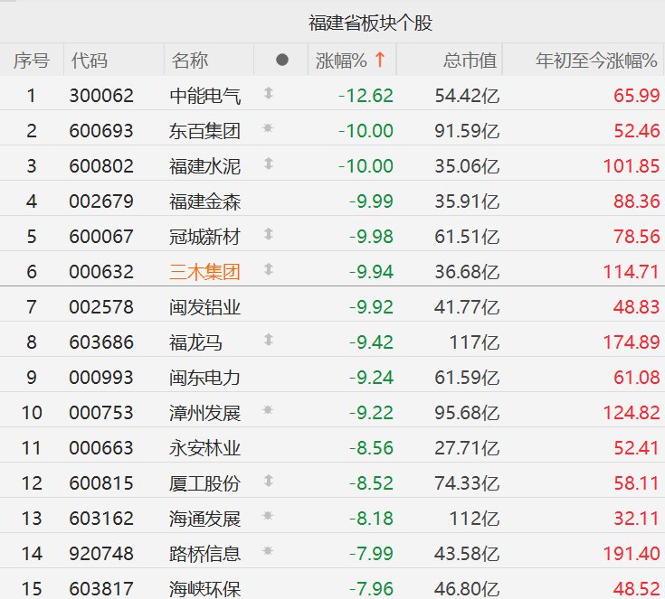 股价反弹755%,大牛股603778,立即停牌核查!还有一只大牛股也要停牌