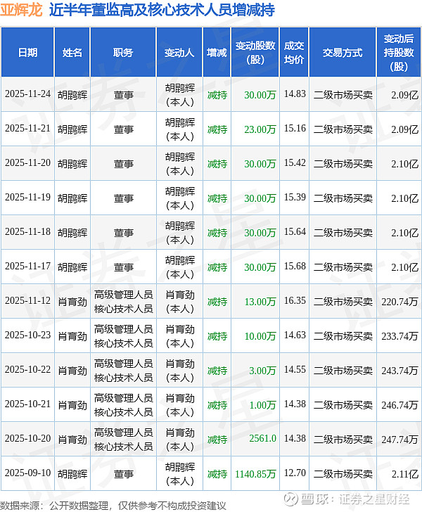 亚辉龙收到上交所问询函