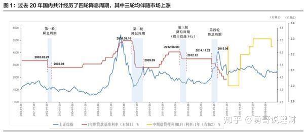 泰国央行降息稳增长 经济低迷或延续至2027年