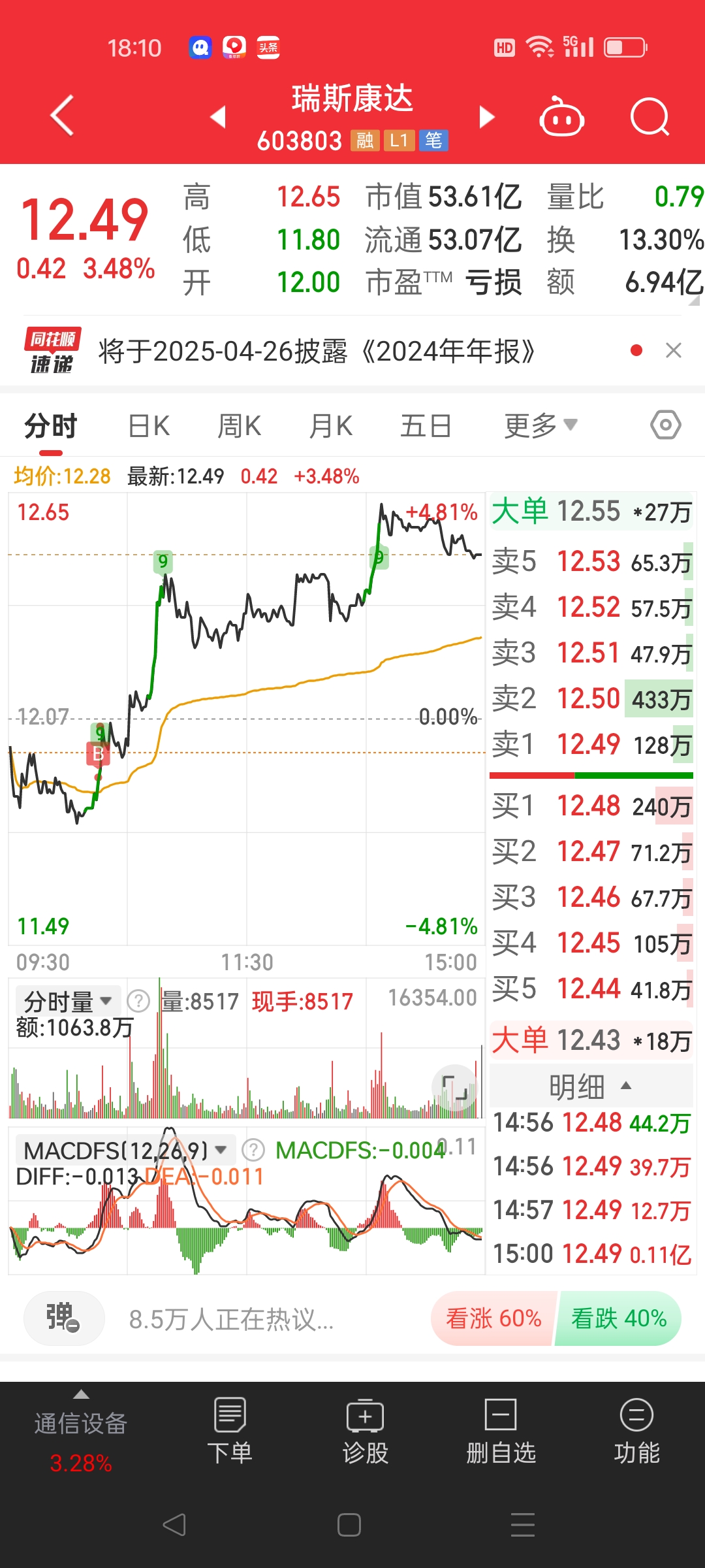 中证转债指数早盘收涨0.66%