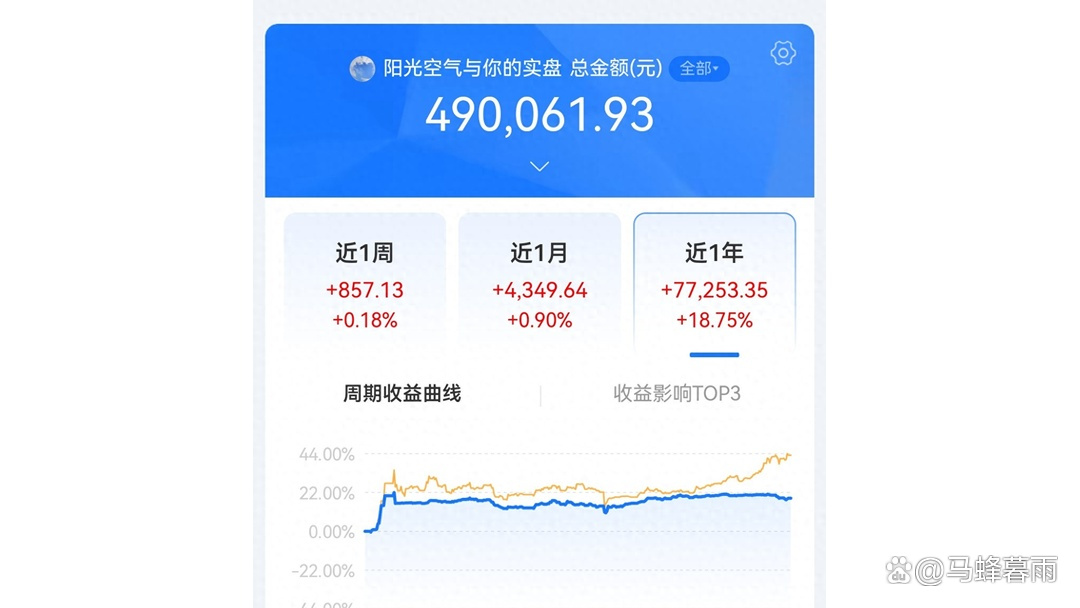 中证转债指数收涨0.3%