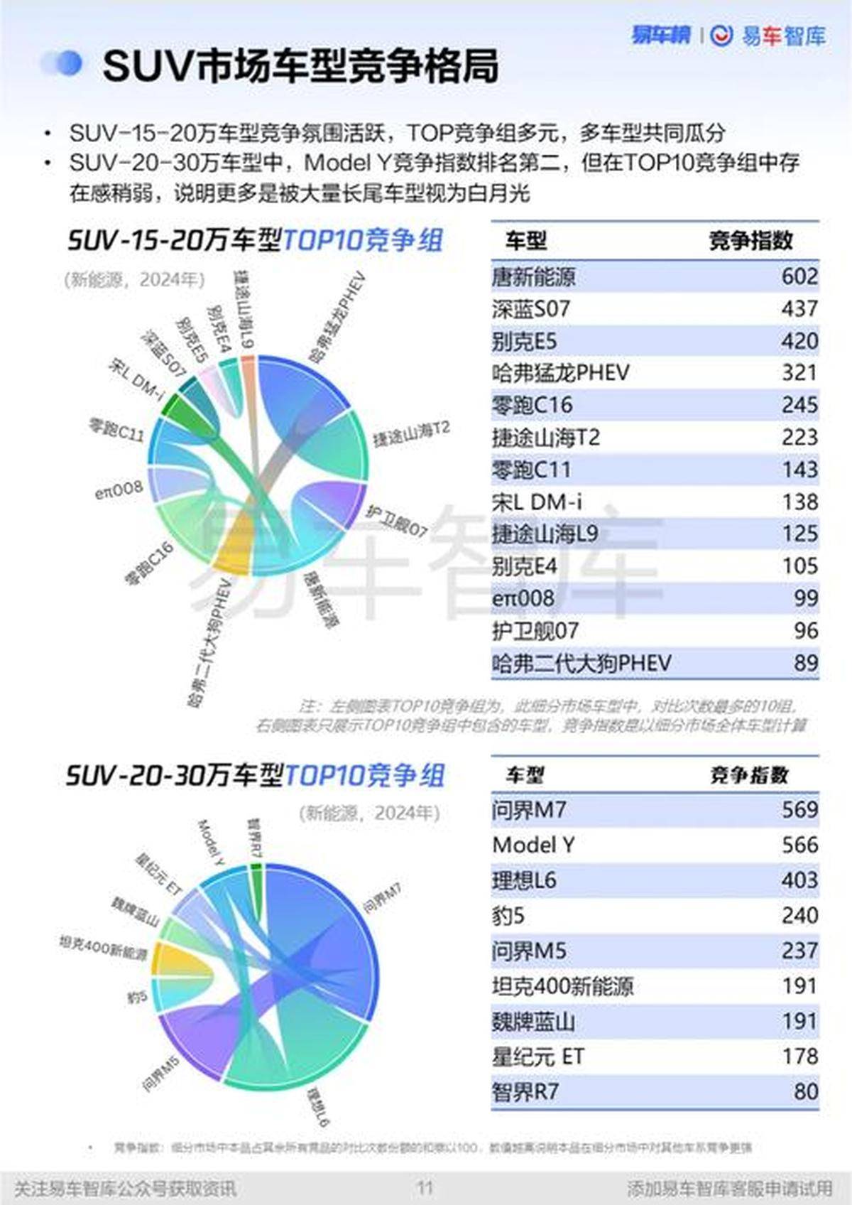 机构：关注汽车行业十大趋势