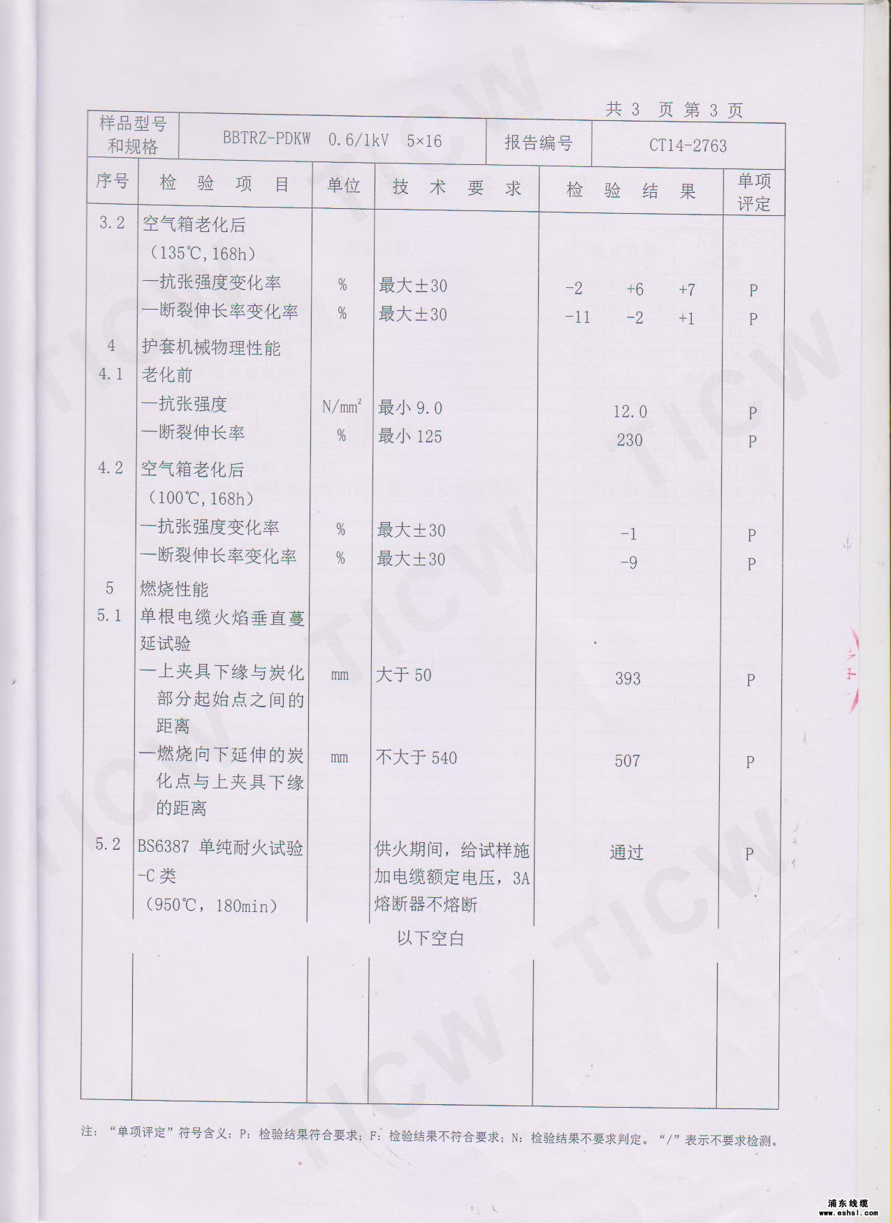 准确率>99%!线缆质检这种累活就让元景干吧