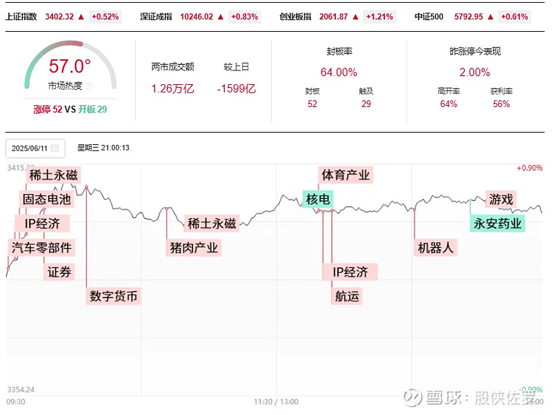 99只股收盘价创历史新高
