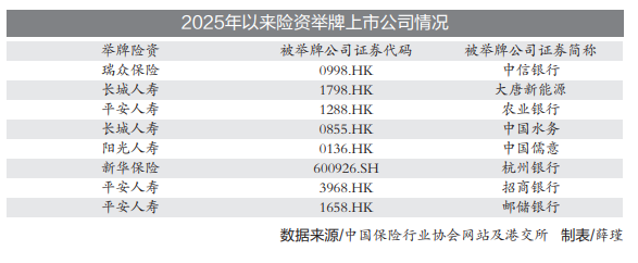 去年险资举牌超30次创近年新高 哪些标的受青睐？
