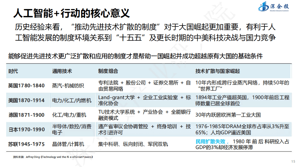 八部门提出到2027年我国人工智能关键核心技术实现安全可靠供给