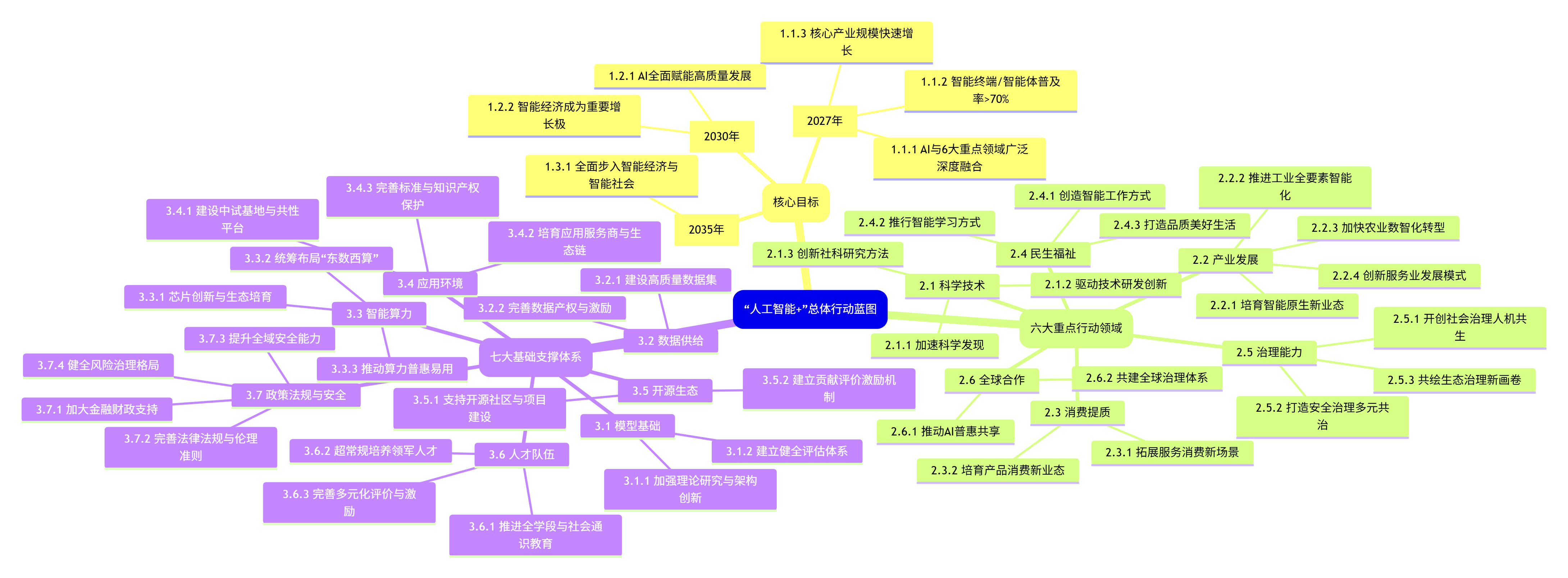 八部门提出到2027年我国人工智能关键核心技术实现安全可靠供给