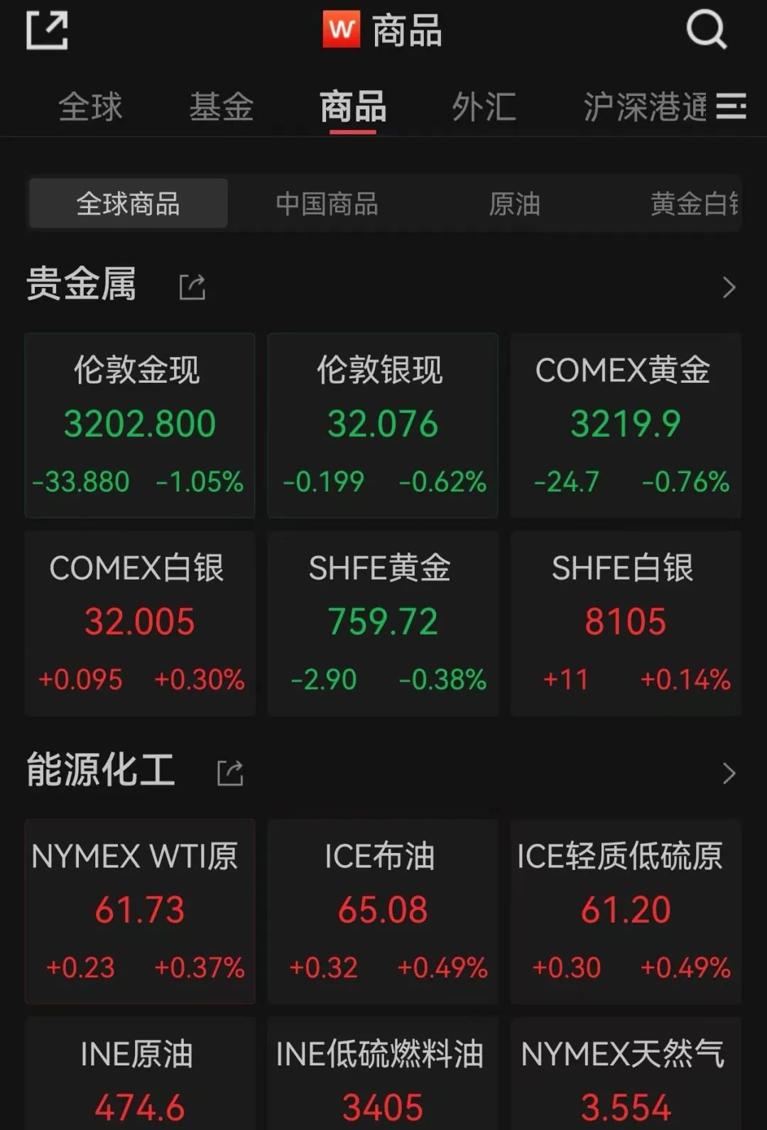 A股指数震荡，仍有14只基金单日涨超5%