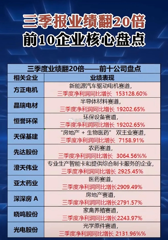 67股发布2025年度业绩公告 报喜比例超七成