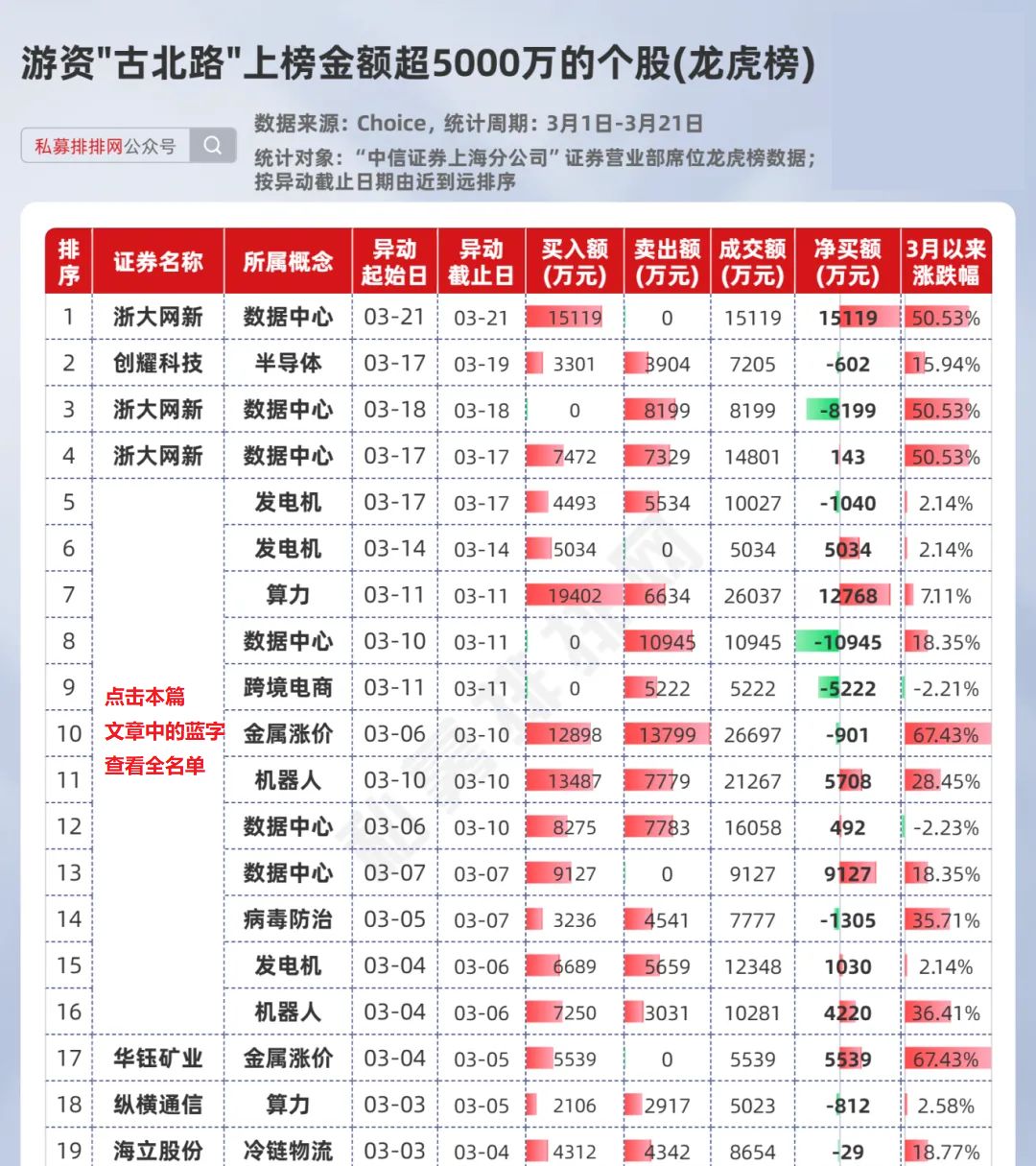 机械设备行业资金流入榜：黄河旋风、巨轮智能等净流入资金居前
